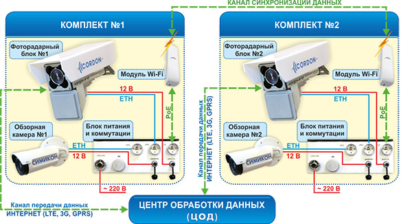 Комплекс "КОРДОН-М"КР